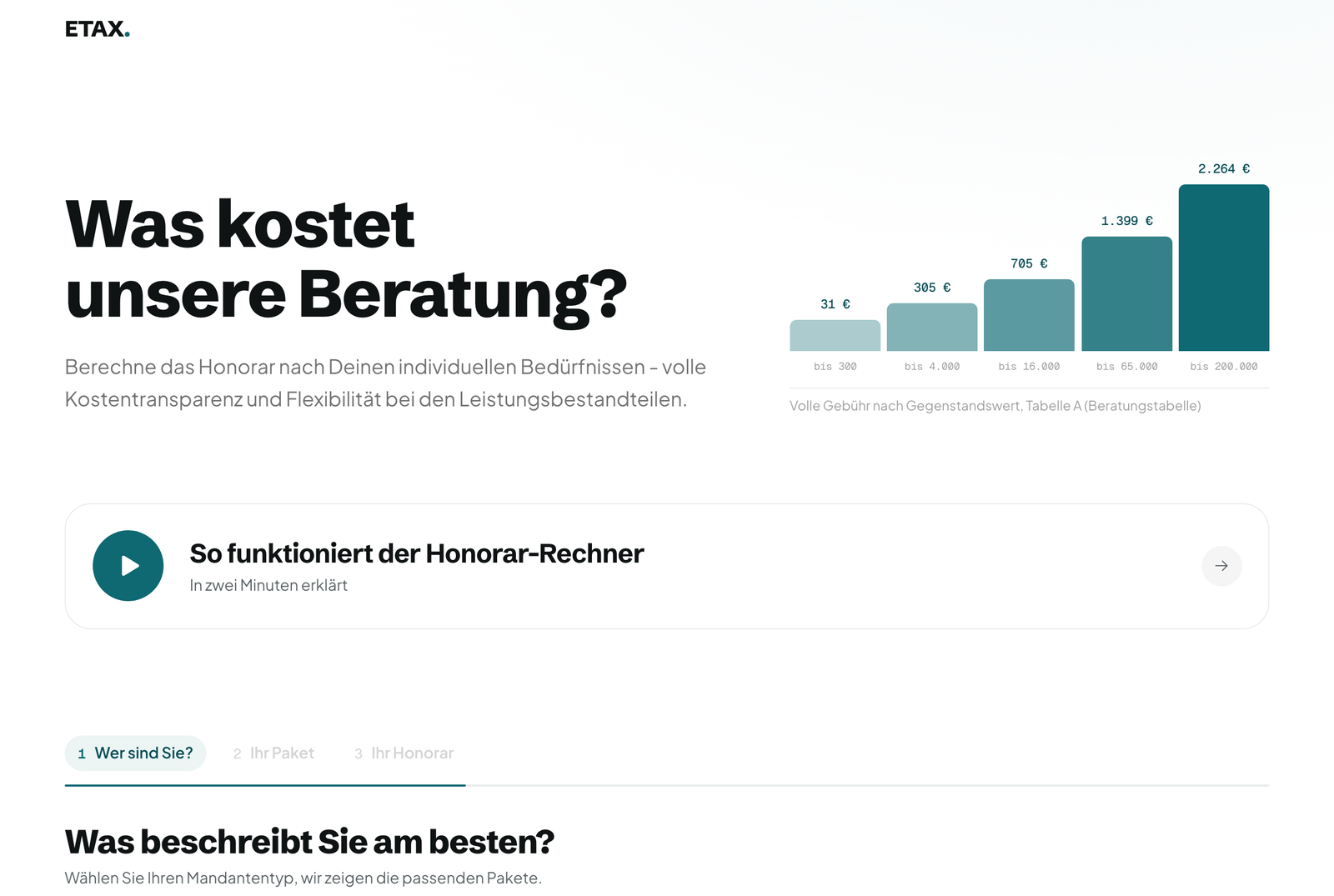 Der Honorar-Rechner für ETAX Steuerberatung mit einem Balkendiagramm der Gebühren nach Gegenstandswert und der Schrittfolge Mandantentyp, Paket, Honorar.